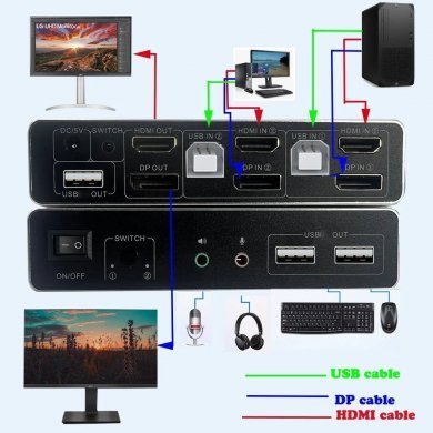 KVM2X2HDMIDP Switch KVM USB 2 Portas HDMI DisplayPort 4K 60Hz