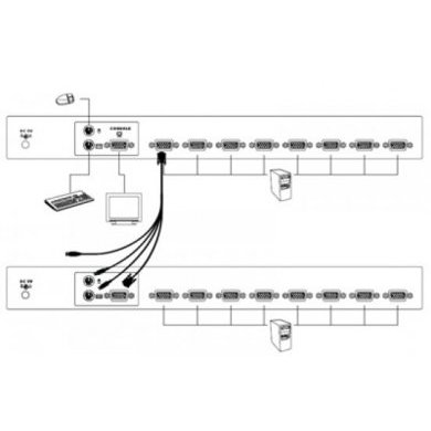 Chaveador KVM 8 Portas PS2/USB D-Link