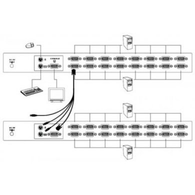 kVM-450 Chaveador KVM 16 Portas PS2/USB D-Link