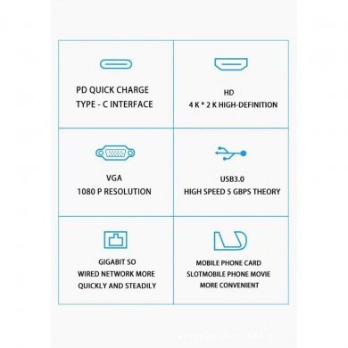 Docking station USB-C para HDTV 7 in 1