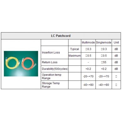 Ace Plus Cabo Fibre Channel LC para LC, Singlemode Simplex, Compr