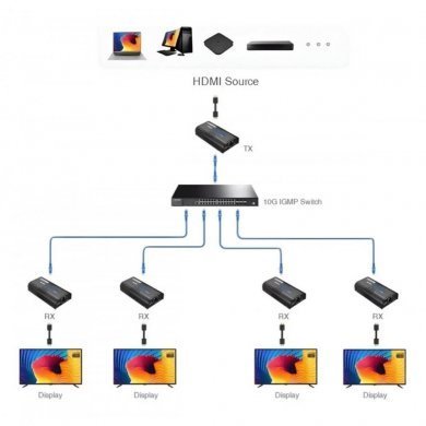 LKV373 Extensor de sinal HDMI ate 120 metros