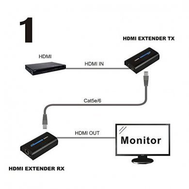 4.0 Lenkeng extensor de sinal HDMI ate 120 metros