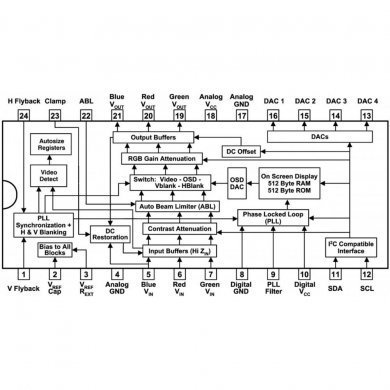 LM1246DDC/NA CI LM1246DDC amplificador de vídeo DIP24 (Kit 5x)