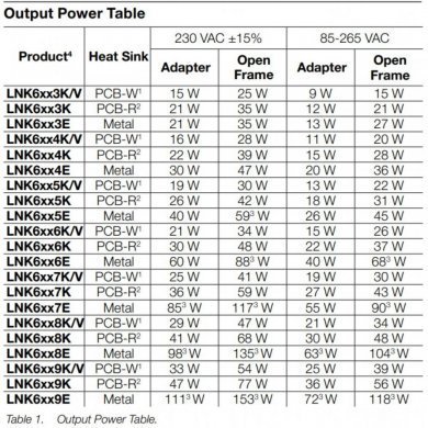 LNK6669K-TL Ci LNK6669K LinkSwitch-HP conversor CA/CC 56W
