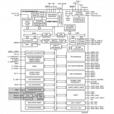 LPC2368FBD100 IC MCU ARM7 LPC23 16/32B 512KB FLSH 100LQFP