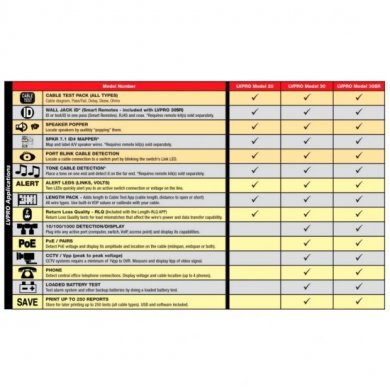 Triplett Low Voltage Pro Cable Tester