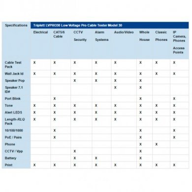 Triplett Low Voltage Pro Cable Tester
