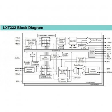 LXT332QE Ci Intel Level One dual T1/E1 line interface QFP44