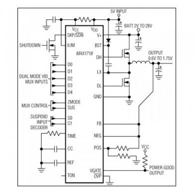 CI Maxim CPU Controller