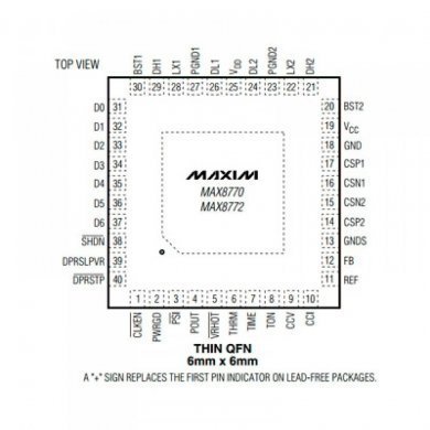 Ci controlador de PWM