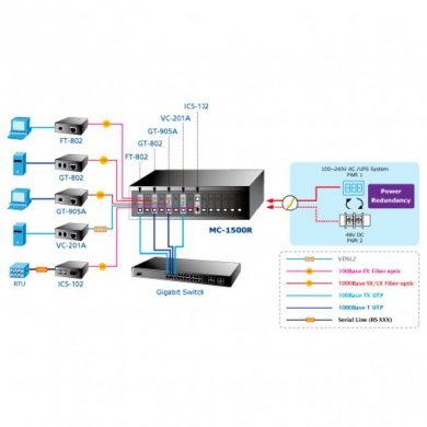MC-1500R Planet Chassis de Mídia 15 Slots