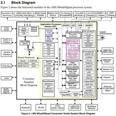 MCIMX6Q5EYM10AC MPU 32bits i.MX 6 Quad ARM Cortex-A9 1GHz BGA624