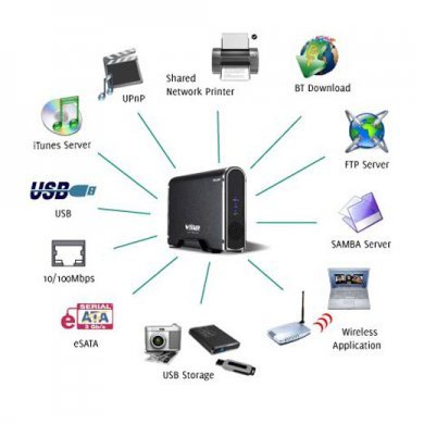 ME-747AN-S Unidade NAS Welland ME-747AN-S para HDs SATA de 3.5, Servidor de 