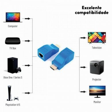 Tomate extensor HDMI 3D 30 metros para CAT5e CAT6
