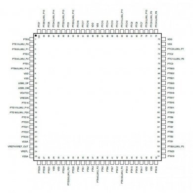 IC MCU Arm Cortex M0+ 32BIT 72Mhz 512KB 100LQFP