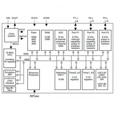 MSP430G2533IPW20 MCU 430G2533 microcontrolador TSSOP20 SMD