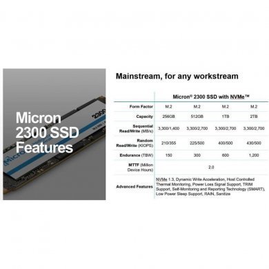 Micron SSD 512GB M.2 NVMe 2280 PCIe 3.0 x4