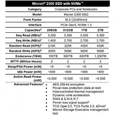 Micron SSD 512GB M.2 NVMe 2280 PCIe 3.0 x4