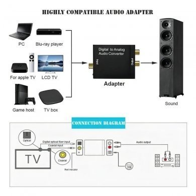 Tomate conversor de áudio digital para analógico
