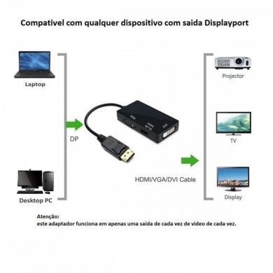 Tomate adaptador Display Port para DVI/VGA/HDMI 1080p