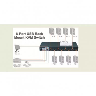 MUC81 Chaveador KVM 8 Portas USB/PS2 OSD 1920x1440