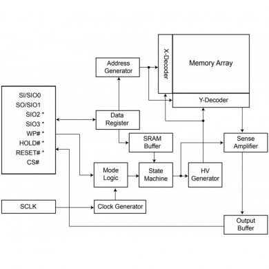 CI de bios MX25L12 25L12872F 133MHz SOP8 SMD