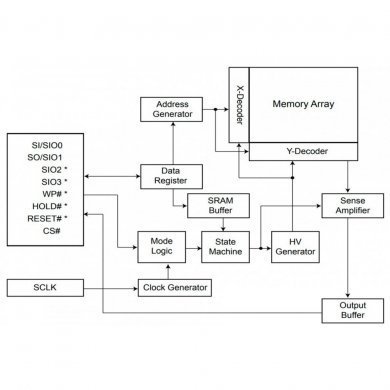 CI de bios 25L6473F MX25L6473F 3V 133MHz SOP8 SMD
