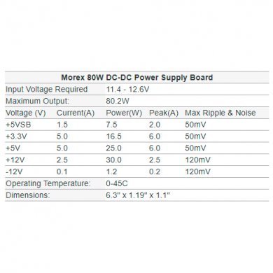 MITXPC Fonte DC/DC ATX 80W para Mini PC