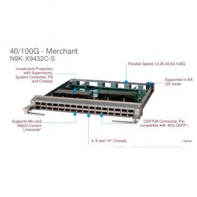 N9K-X9732C-EX= Cisco Systems Nexus 9500 Agg and Aci Spine Li