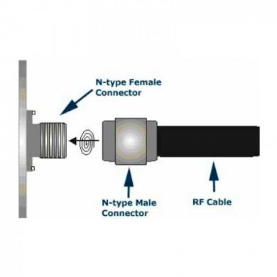 N-J1/2S-SCF CONECTOR N MACHO 50 ohms