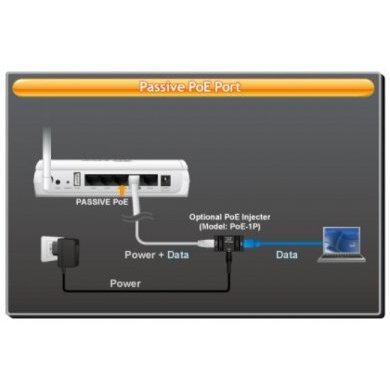 Roteador Wireless Air Live Longo Alcance