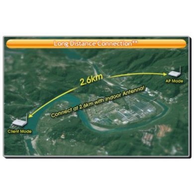 Roteador Wireless Air Live Longo Alcance