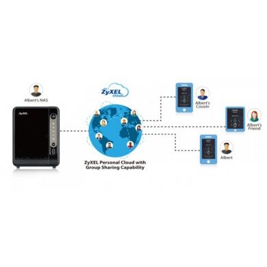 NAS326 ZYXEL Unidade NAS 2 Bay Personal Cloud Server
