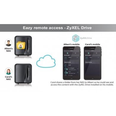 ZYXEL NAS Storage Personal Cloud Server Media