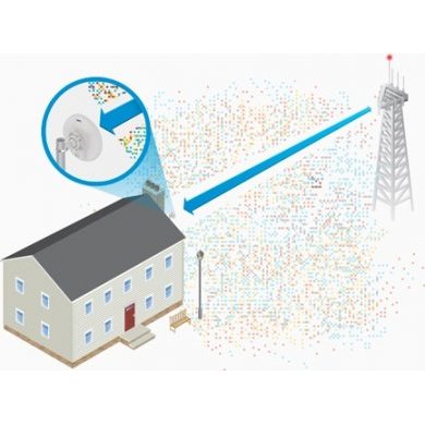 NBE-2AC-13-BR UBIQUITI Antena NanoBeam 13Dbi UBNT 2.4Ghz