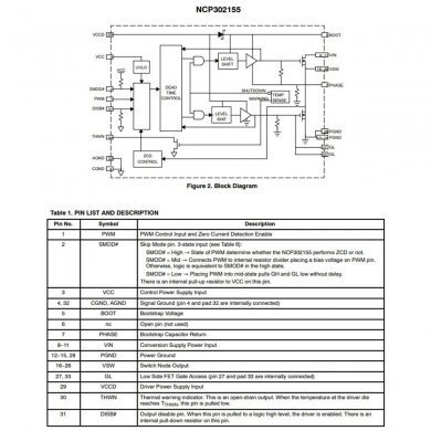 NCP302155MNTWG 5x NCP302155 integrated Driver and MOSFET PQFN-31 5x5mm