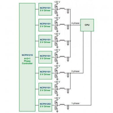 IC PCP81215 NCP81215 PWM buck converter QFN52 SMD