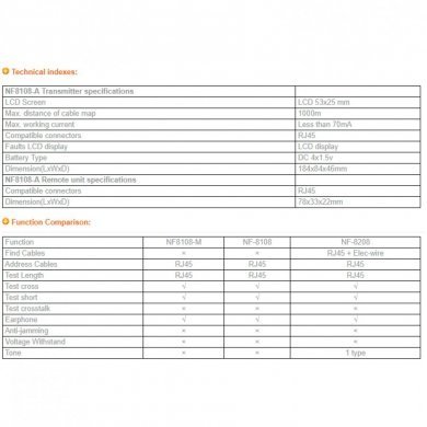 NF-8108A Noyafa Network Cable Tester RJ45