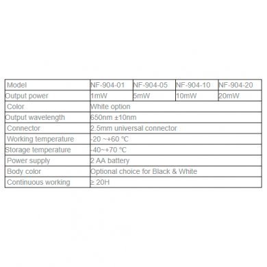 NF-904W-05 Noyafa Visual Fault Locator 5mW 650nm ±10nm