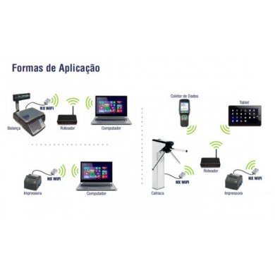 NX-Wifi Naxos Conversor NX WiFi Serial Externo