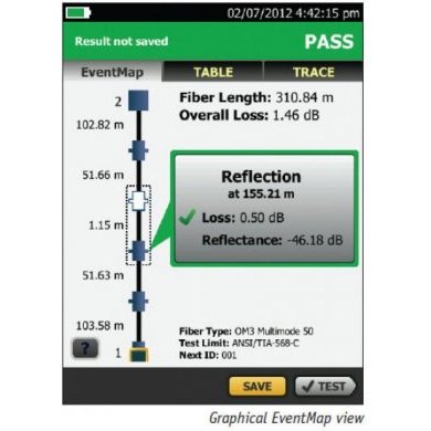 OFP-100-QI Fluke OptiFiber Pro OTDR Quad