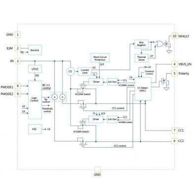 VP225 Ci controlador de USB-C DFN-10