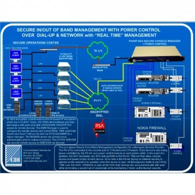 PA-88-IP CDI Port Authority 88