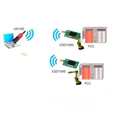 SENA Parani Transmissor Bluetooth 4.0 USB