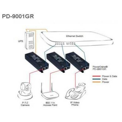 PD-9001GR/AC Microsemi POE Injector 1x Lan Gigabit 30W