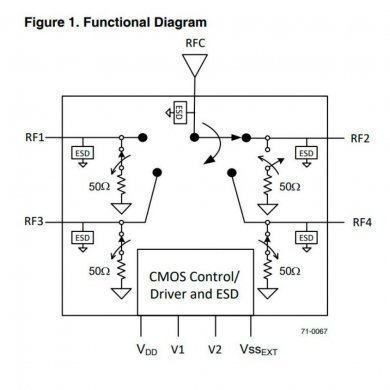 PE42540F-Z Ci 42540 RF Switch SP4T 10Hz 8GHz 50ohm 32LGA