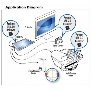 PI2EQX632E Ci FLWD REDRIVER interface USB 3.0 1.8V X2QFN-18