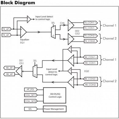 PI2EQX632E Ci FLWD REDRIVER interface USB 3.0 1.8V X2QFN-18