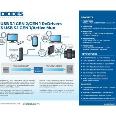 PI2EQX632E 5x Ci FLWD Mux DeMux ReDriver USB 3.0 X2QFN-18